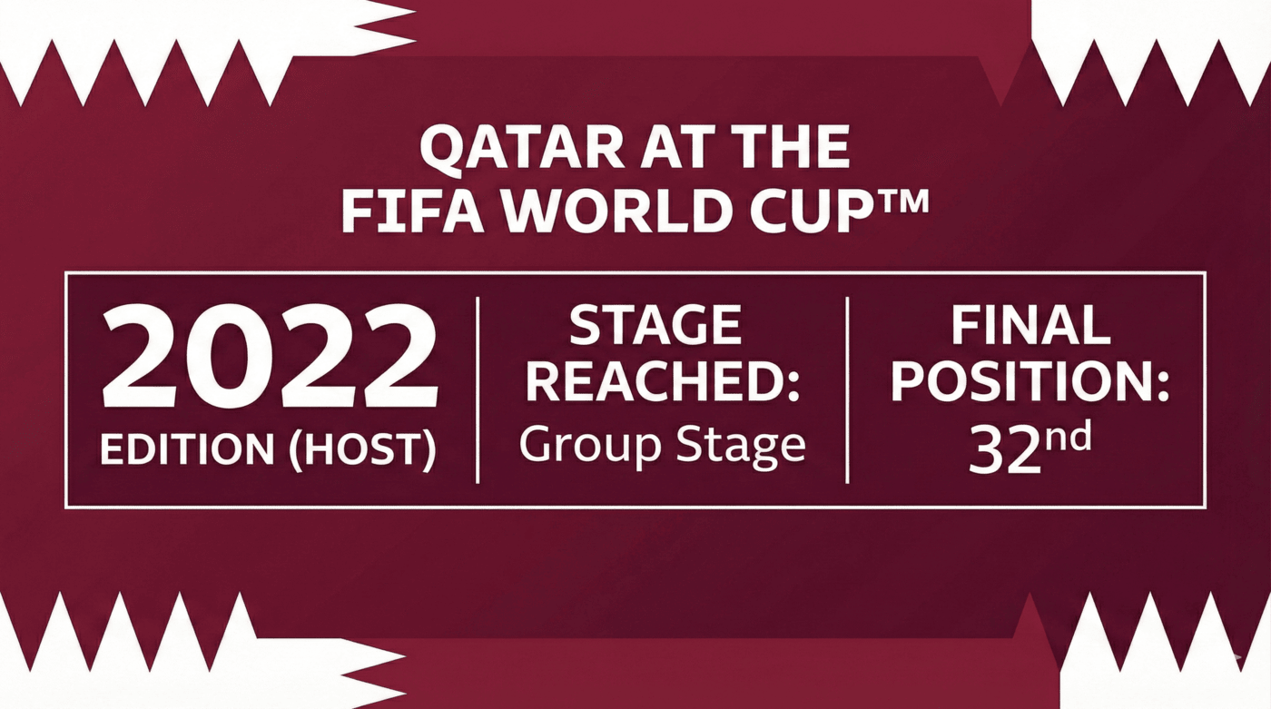 Catar, el billete ganado a pulso rumbo a 2026 🏟️