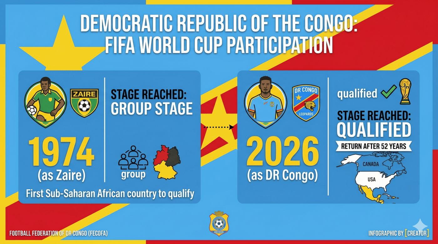 Löwenherz aus Kinshasa 🦁🌍